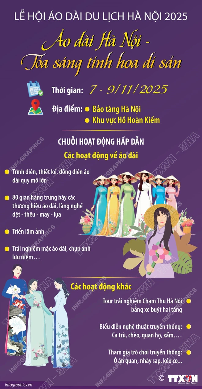 Lễ hội Áo dài Du lịch Hà Nội 2025: Tỏa sáng tinh hoa di sản
