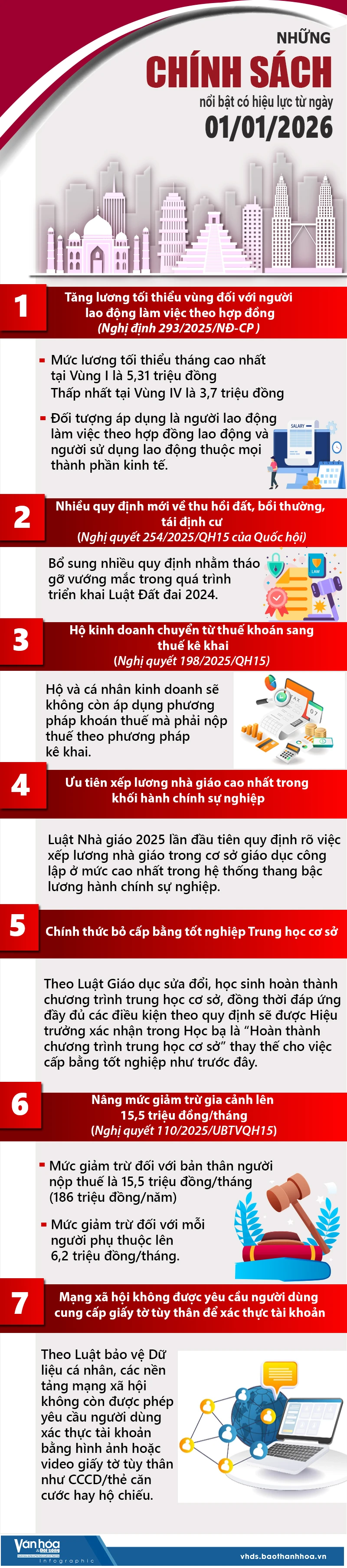 Những chính sách nổi bật có hiệu lực từ ngày 1/1/2026