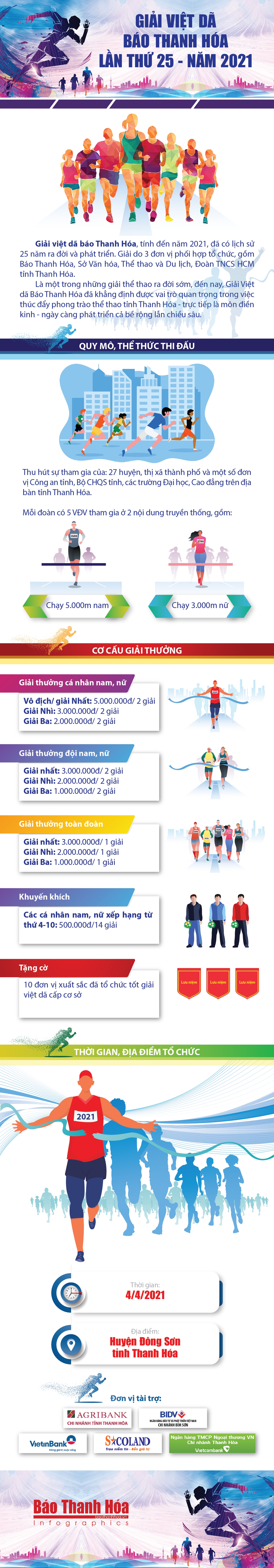 [Infographic] - Giải việt dã Báo Thanh Hóa năm 2021