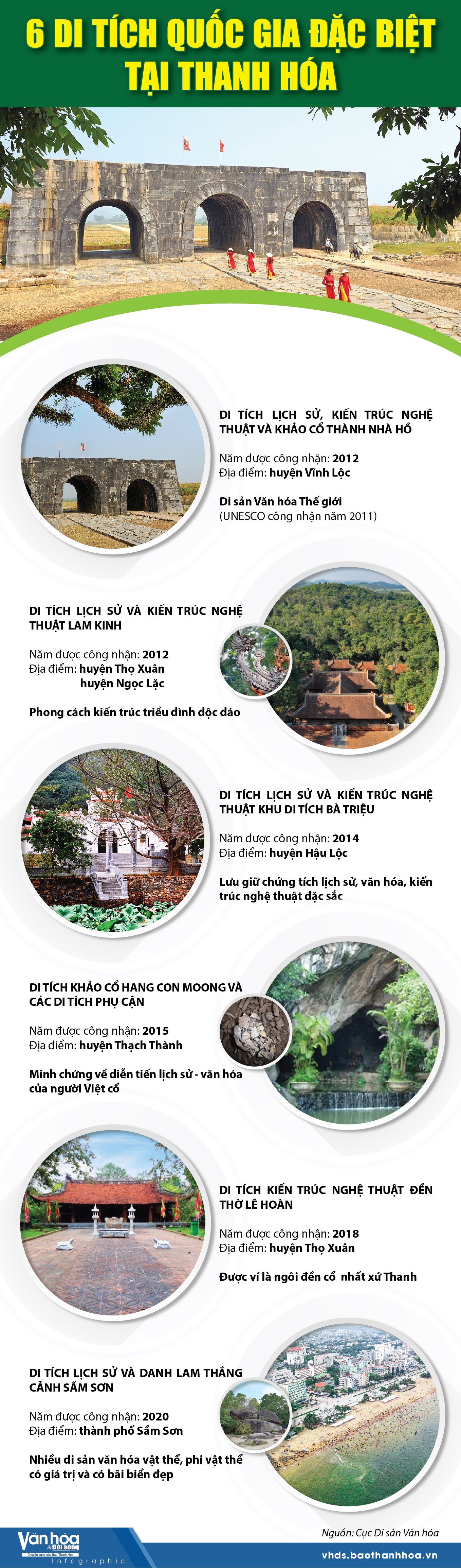 [Infographics] - 6 di tích Quốc gia đặc biệt tại Thanh Hóa