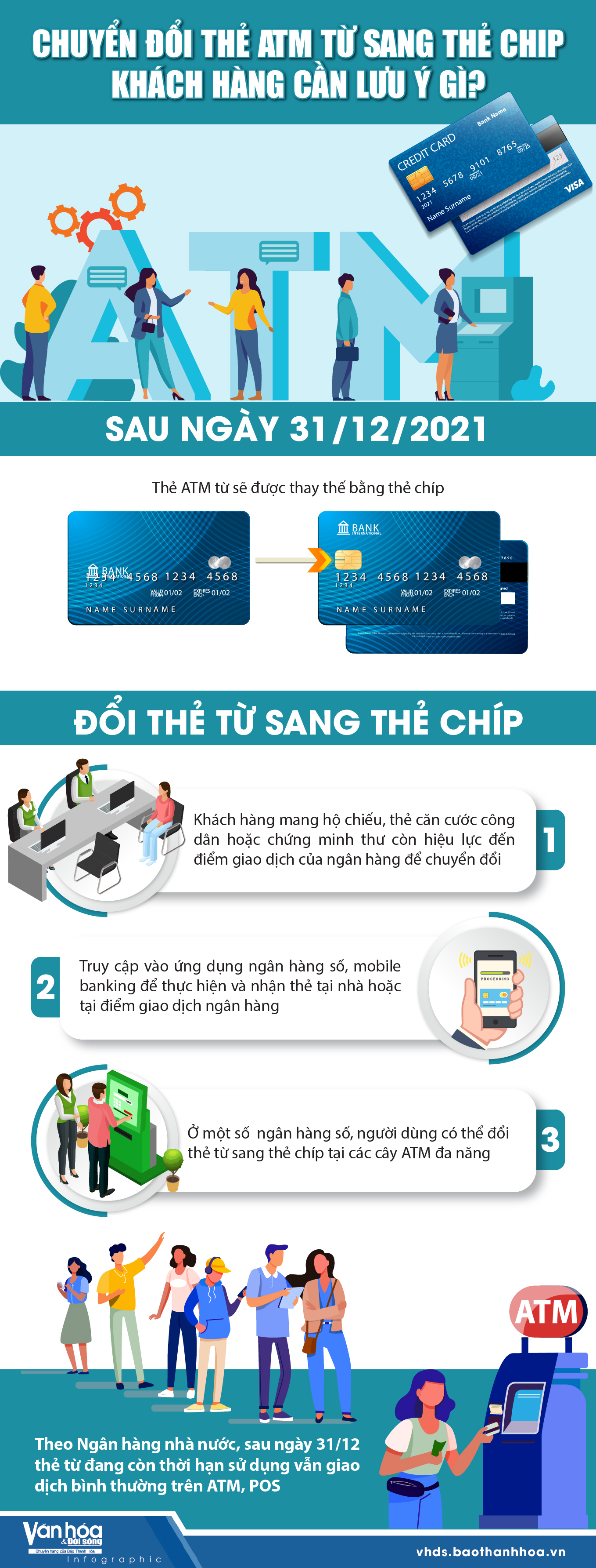 [Infographics] - Điều cần lưu ý khi chuyển đổi thẻ ATM từ sang thẻ chip
