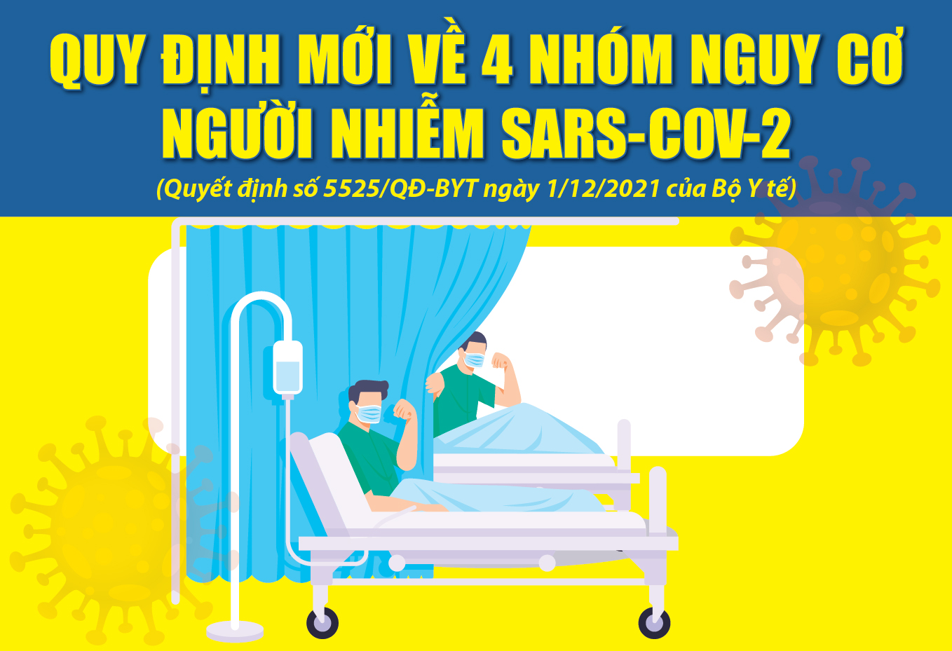 [Infographics] - Quy định mới về 4 nhóm nguy cơ người nhiễm SARS-CoV-2