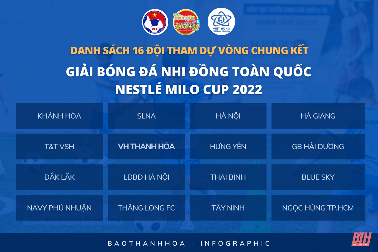 U11 Việt Hùng Thanh Hóa giành vé dự Vòng chung kết Giải Bóng đá Nhi đồng toàn quốc năm 2022