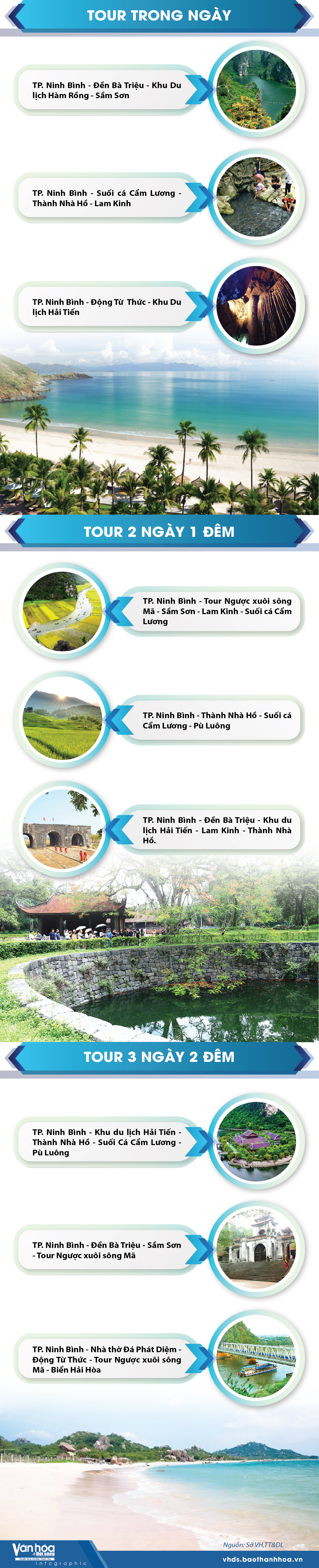 [Infographics] - Du lịch Thanh Hóa: Tour du lịch “Về miền di sản Ninh Bình - Thanh Hóa”