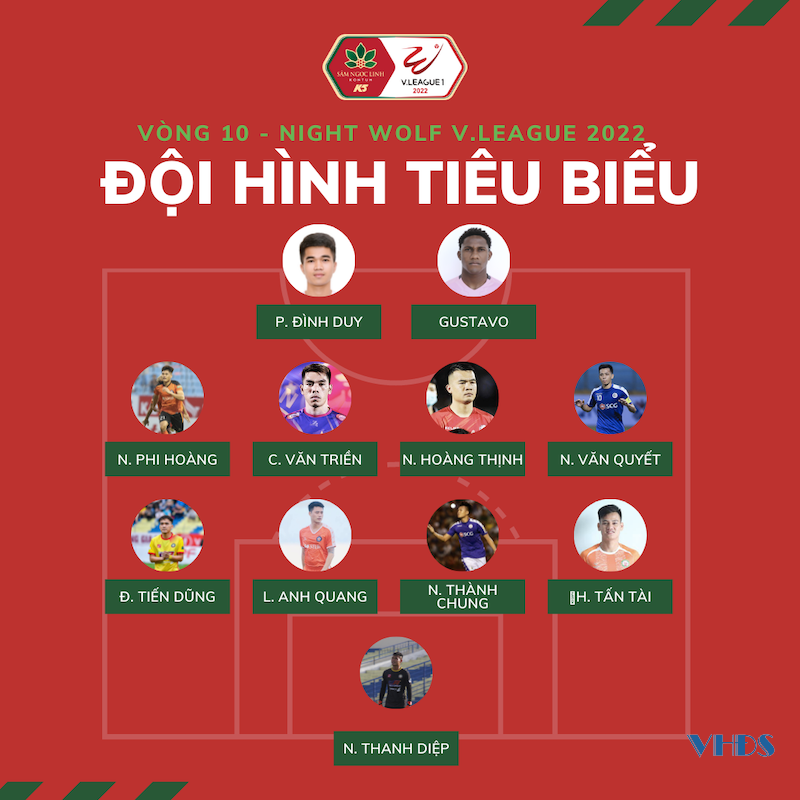 Hai cầu thủ Đông Á Thanh Hóa vào đội hình tiêu biểu vòng 10 Night Wolf V.league 2022