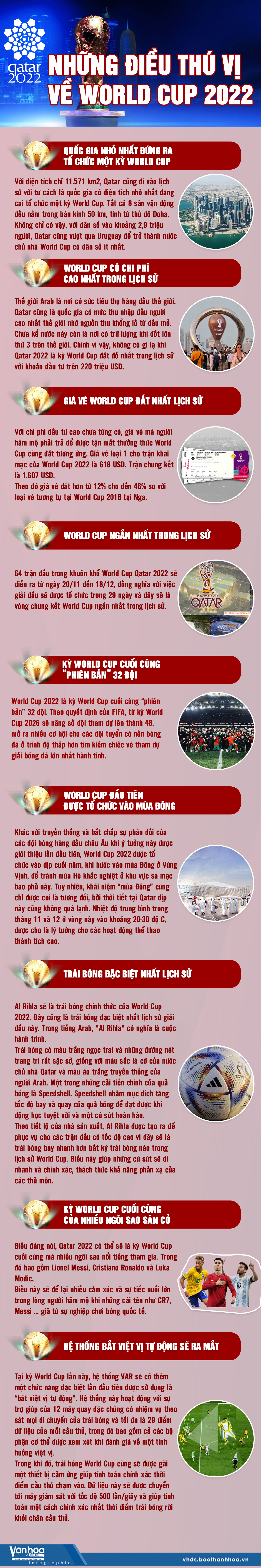 Những điều thú vị về World Cup 2022