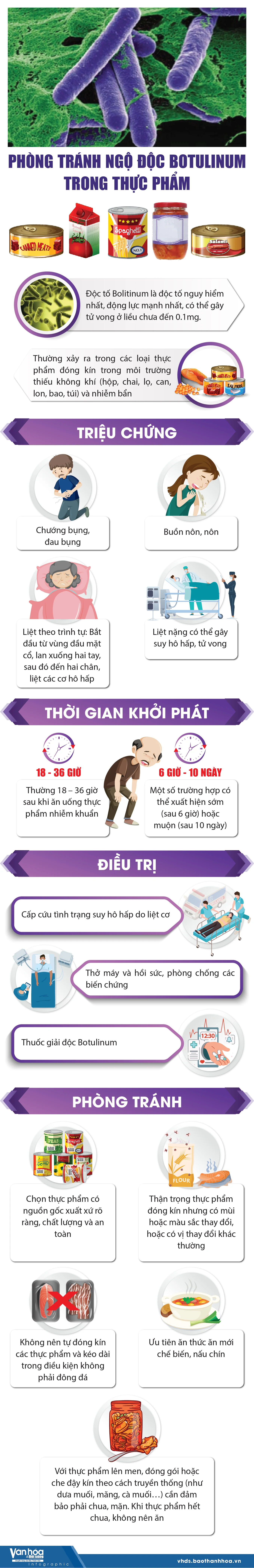 [Infographics] - Phòng tránh ngộ độc Botulinum trong thực phẩm