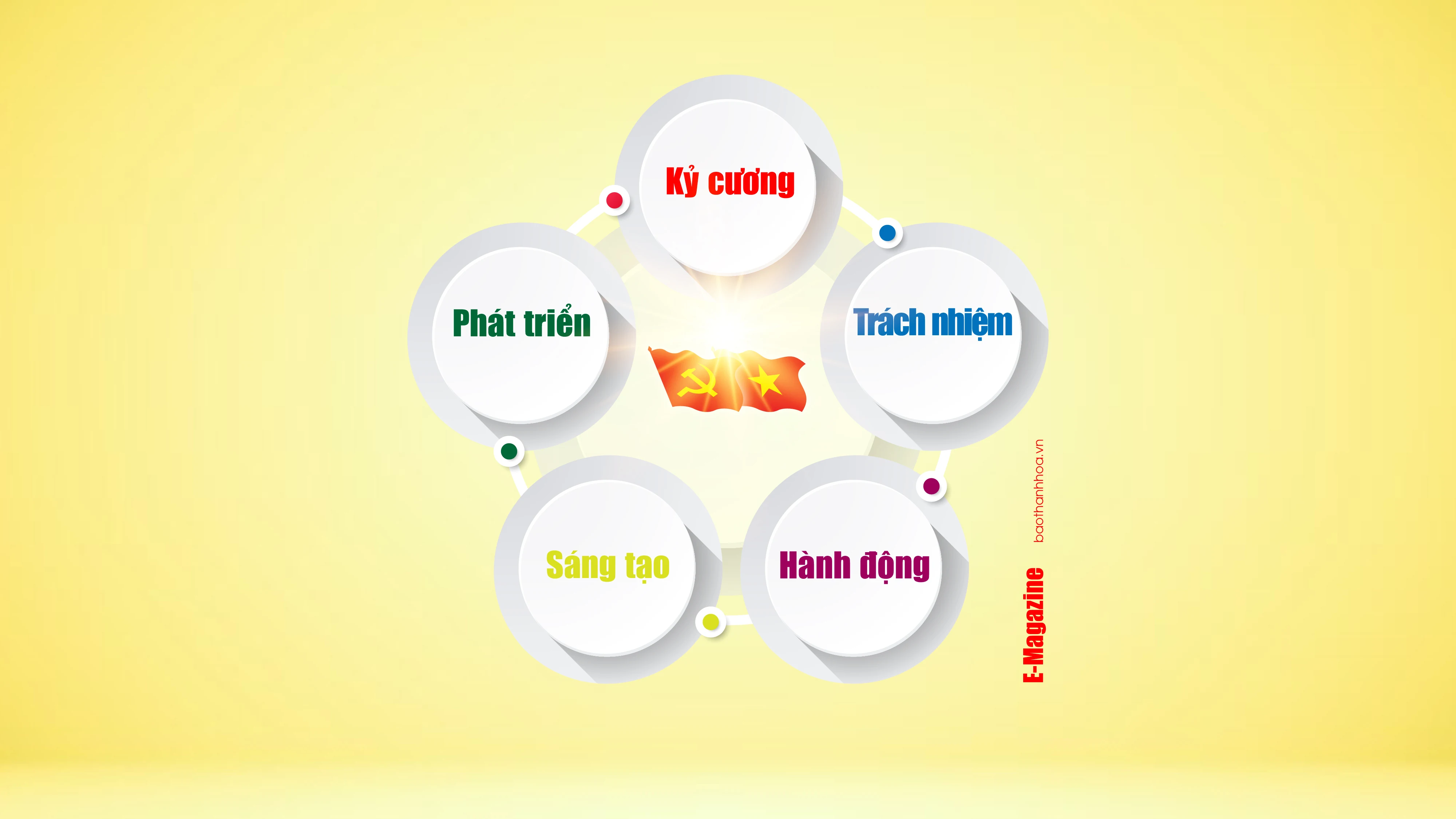 [E- Magazine] – Nghị quyết của Ban Chấp hành Đảng bộ tỉnh Thanh Hóa về phương hướng, nhiệm vụ năm 2024