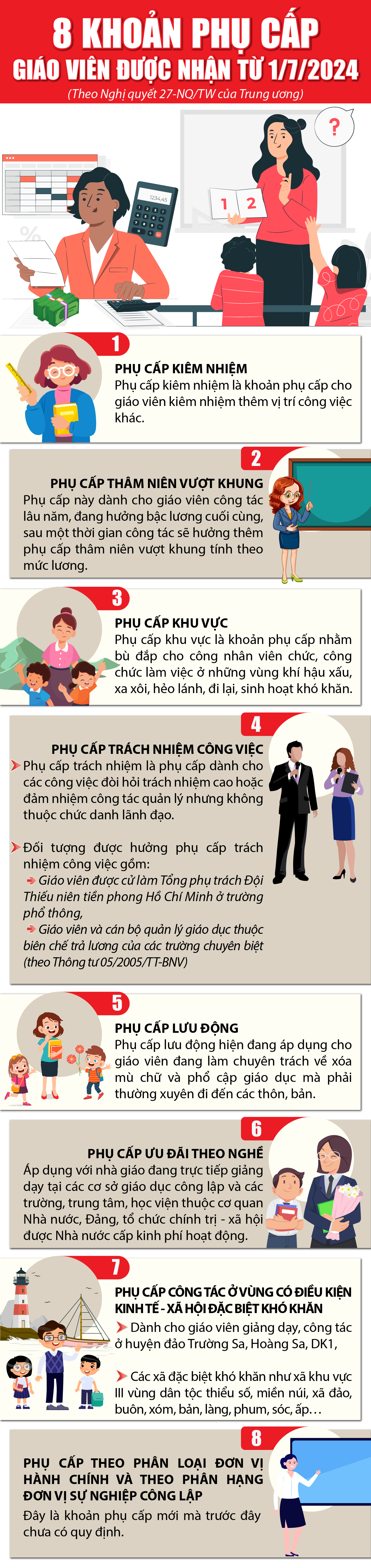 [Infographics] - 8 khoản phụ cấp giáo viên được nhận từ 1/7/2024