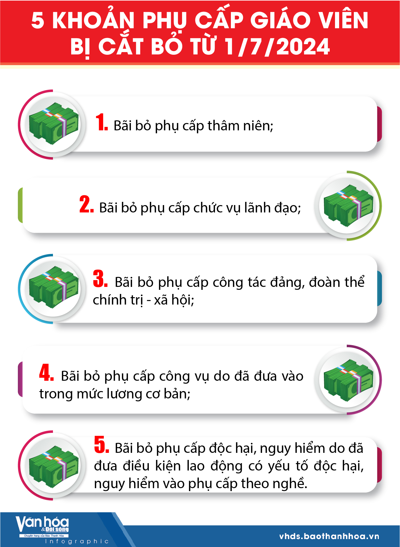 [Infographics] - 8 khoản phụ cấp giáo viên được nhận từ 1/7/2024