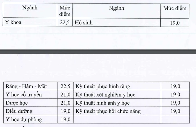 Bộ Giáo dục và Đào tạo công bố điểm sàn nhóm ngành sư phạm và sức khỏe