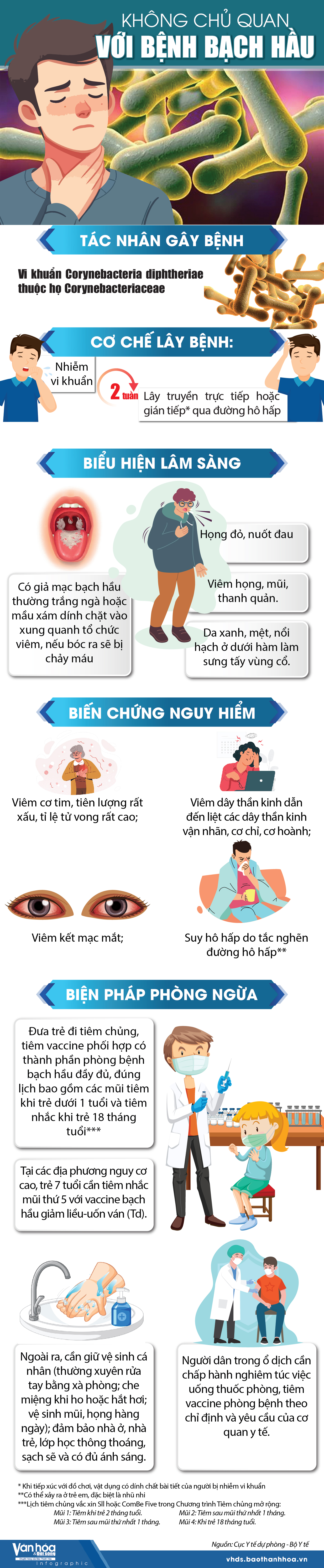 [Infographics] - Không chủ quan với bệnh bạch hầu