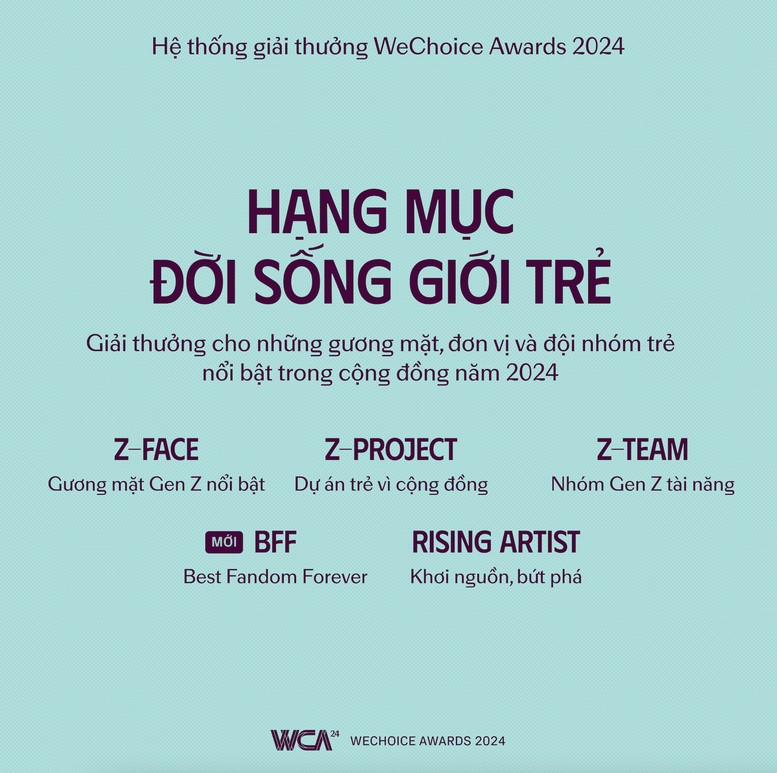 WeChoice Awards 2024: Việt Nam tôi đó