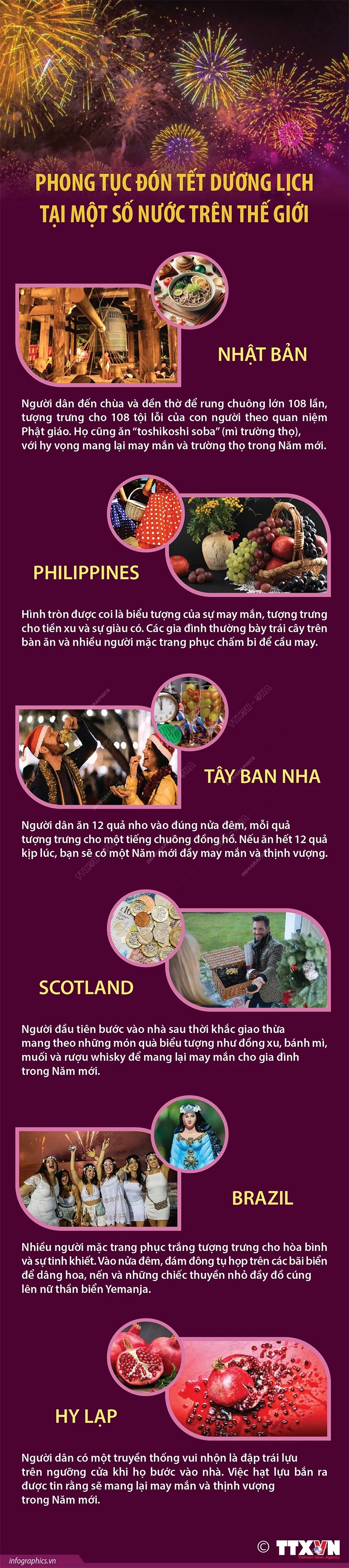 Phong tục đón Tết Dương lịch trên thế giới
