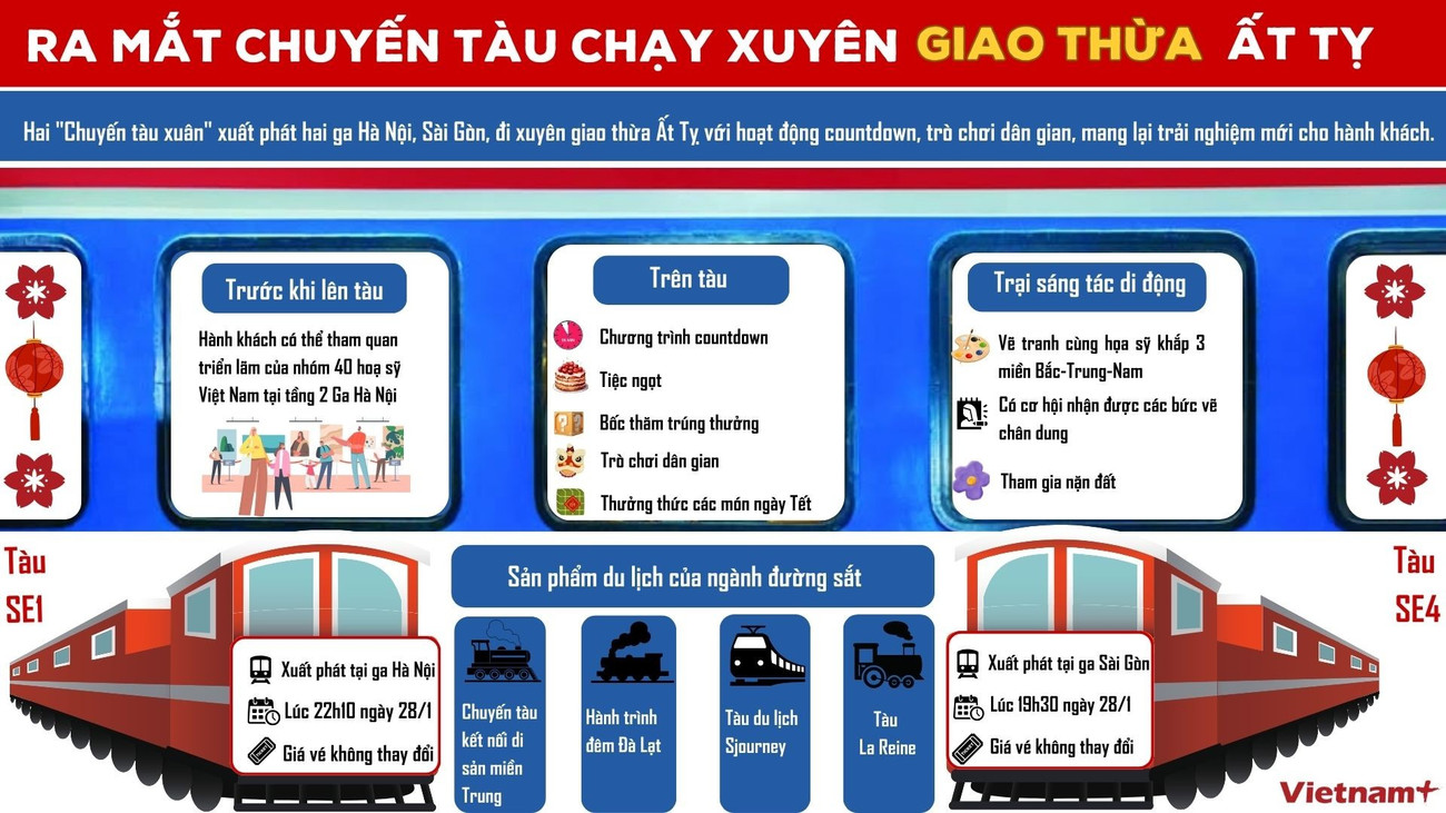 Ra mắt Chuyến tàu Xuân chạy xuyên giao thừa Ất Tỵ