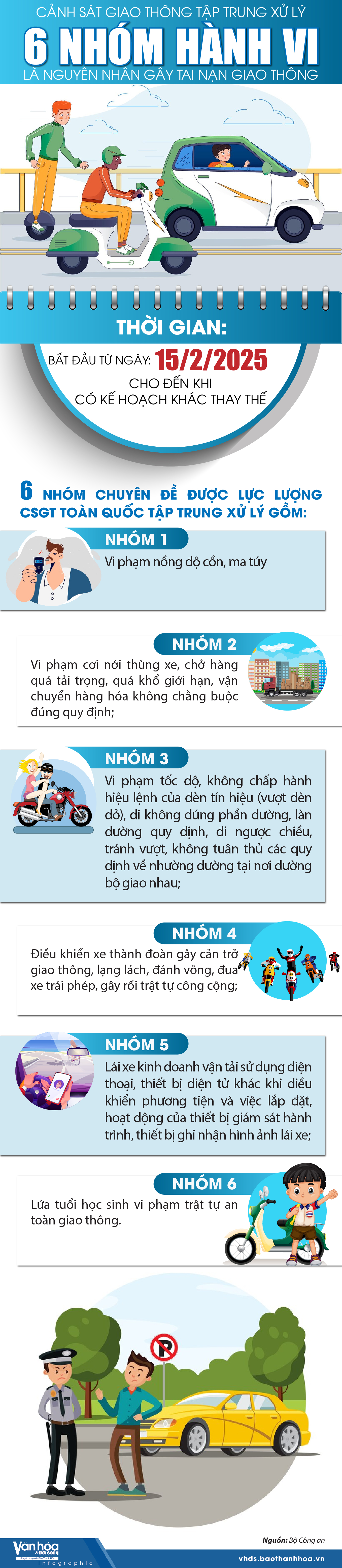 [Infographics] - Cảnh sát giao thông tập trung xử lý 6 nhóm hành vi là nguyên nhân gây tai nạn giao thông