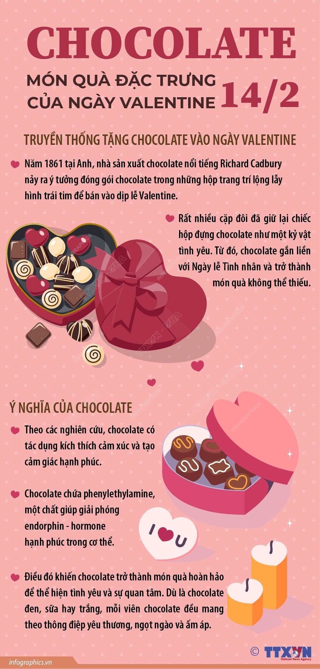 Vì sao chocolate là món quà đặc trưng của ngày lễ Tình nhân Valentine