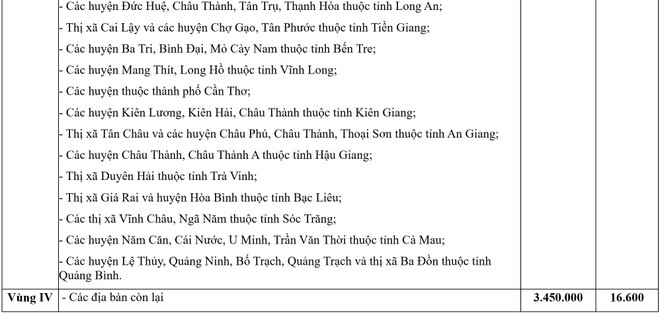 Xây dựng lại các quy định về tiền lương phù hợp với việc sáp nhập tỉnh thành