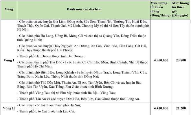 Xây dựng lại các quy định về tiền lương phù hợp với việc sáp nhập tỉnh thành