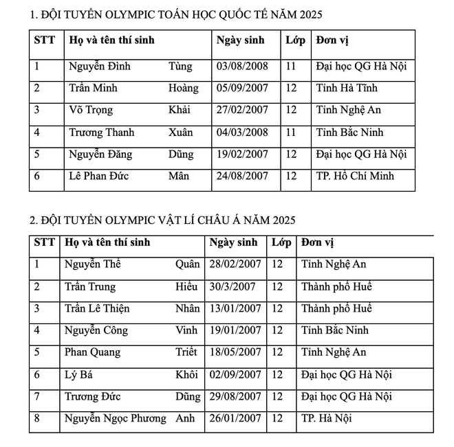 37 học sinh lọt danh sách đội tuyển dự thi Olympic khu vực và quốc tế