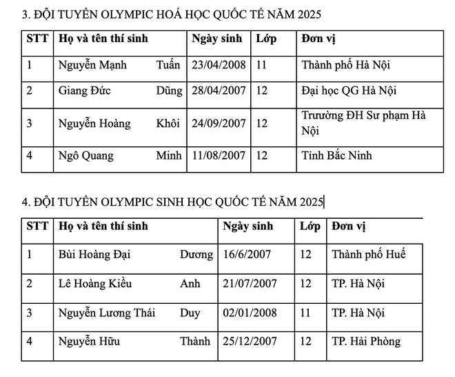 37 học sinh lọt danh sách đội tuyển dự thi Olympic khu vực và quốc tế