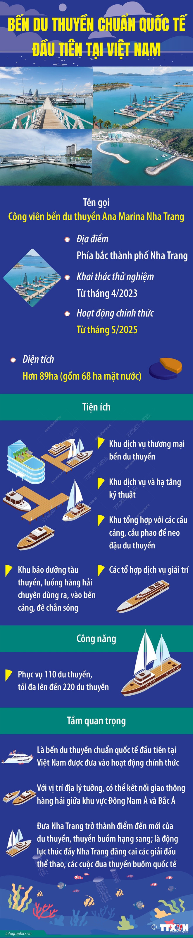 Bến du thuyền chuẩn quốc tế đầu tiên tại Việt Nam