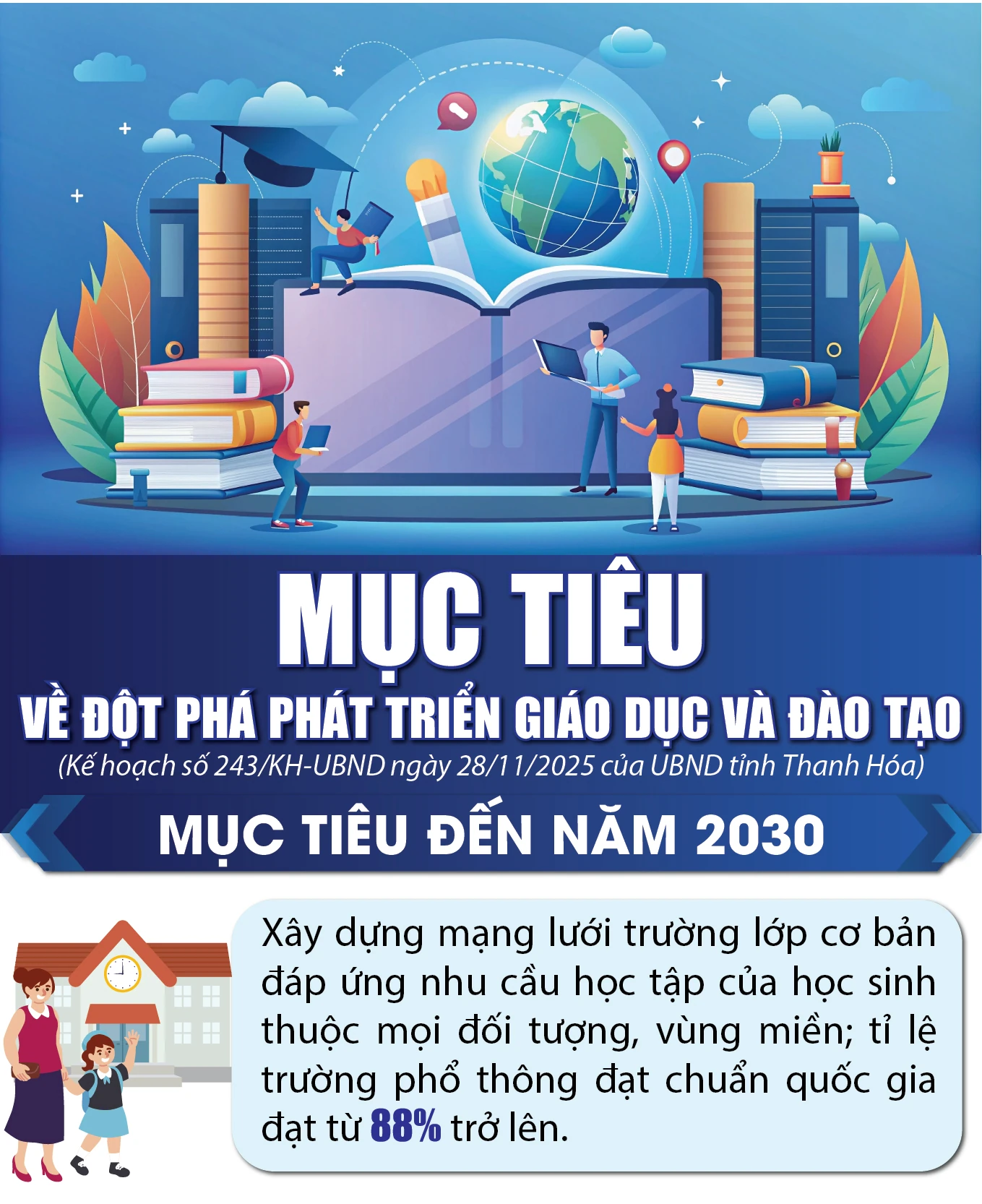[Infographics] - Mục tiêu về đột phá phát triển giáo dục và đào tạo