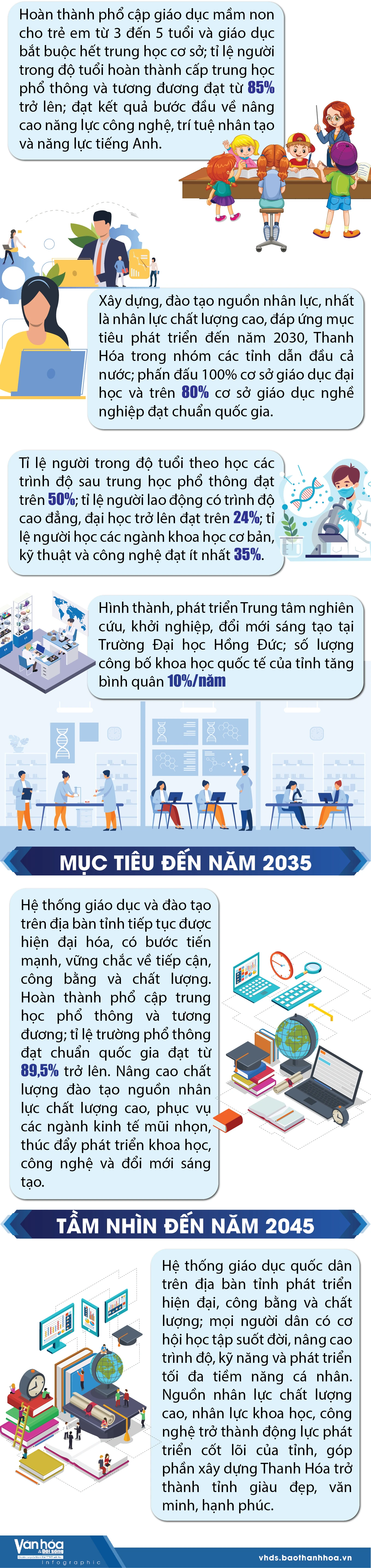 [Infographics] - Mục tiêu về đột phá phát triển giáo dục và đào tạo
