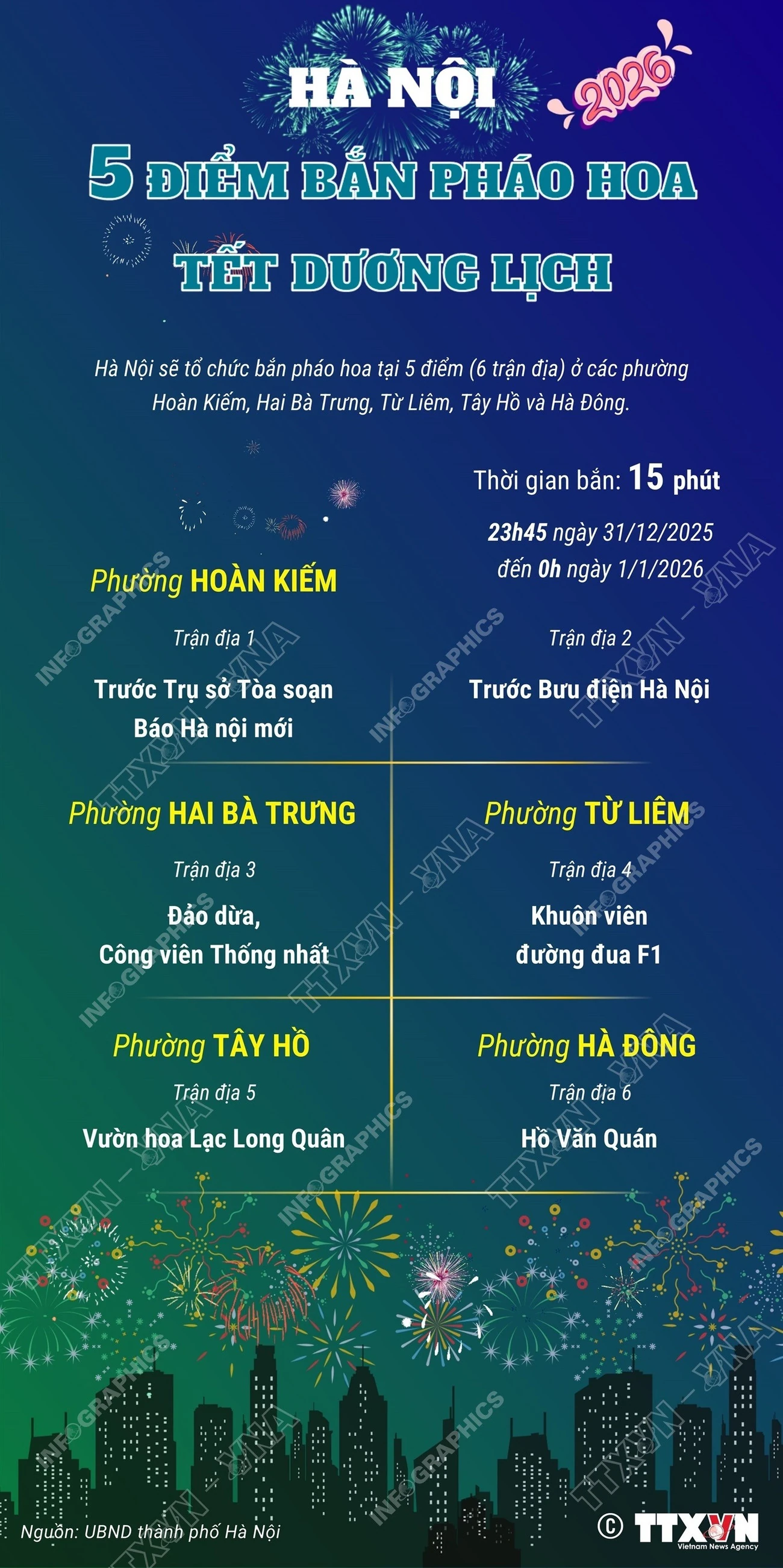 Các điểm bắn pháo hoa đêm giao thừa Tết Dương lịch 2026 tại Hà Nội